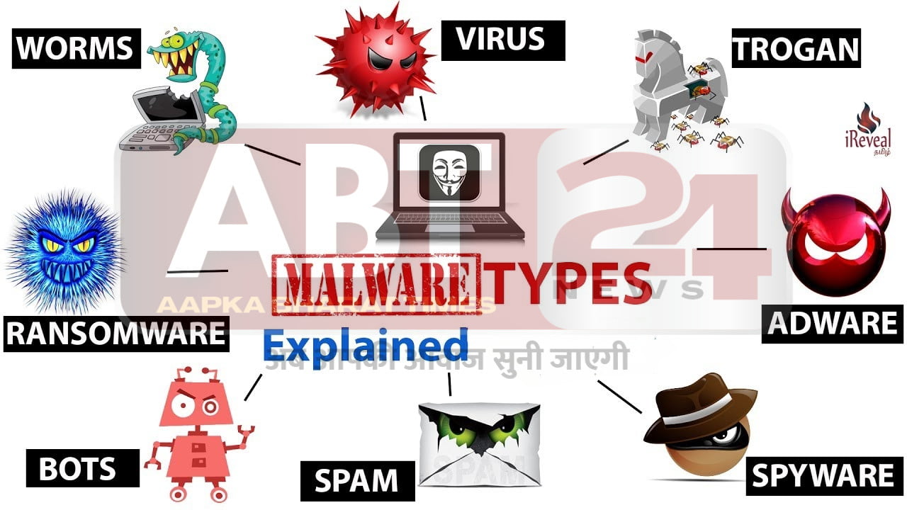  2. वायरस और मालवेयर (Viruses and Malware)