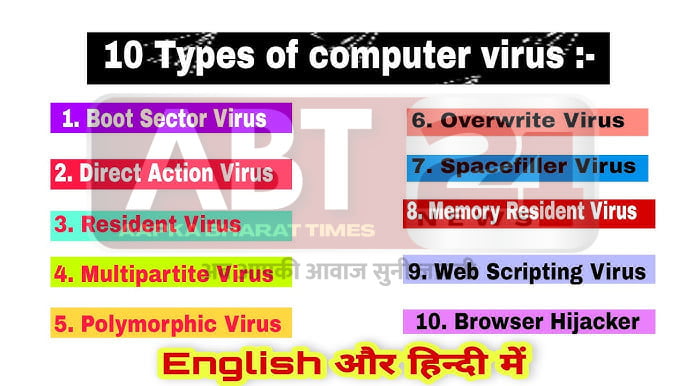 टाइप्स ऑफ़ वायरस और मालवेयर (Viruses and Malware)