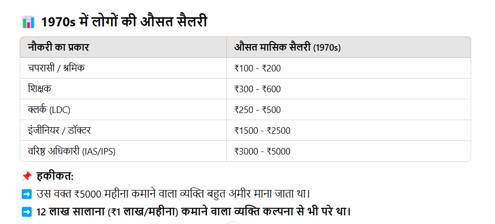 इंदिरा गांधी का कार्यकाल: समाजवाद और राष्ट्रीयकरण, सैलरी और सरकारी नौकरियां