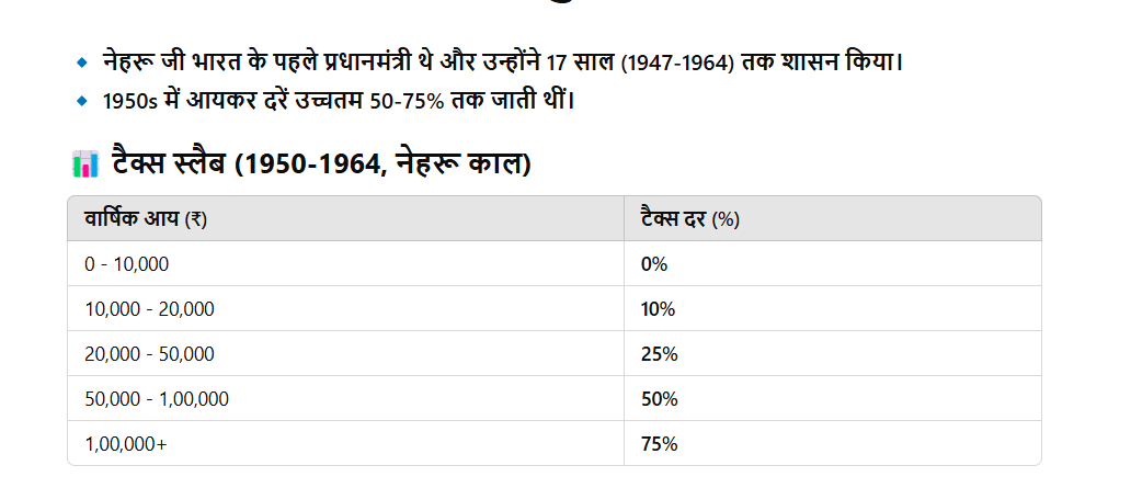 1947-1964: नेहरू युग और टैक्स नीति