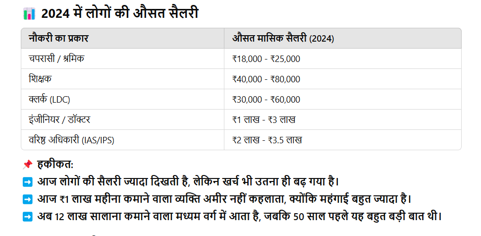 2024: मोदी सरकार, सैलरी और सरकारी नौकरियां, 2024 में लोगों की औसत सैलरी