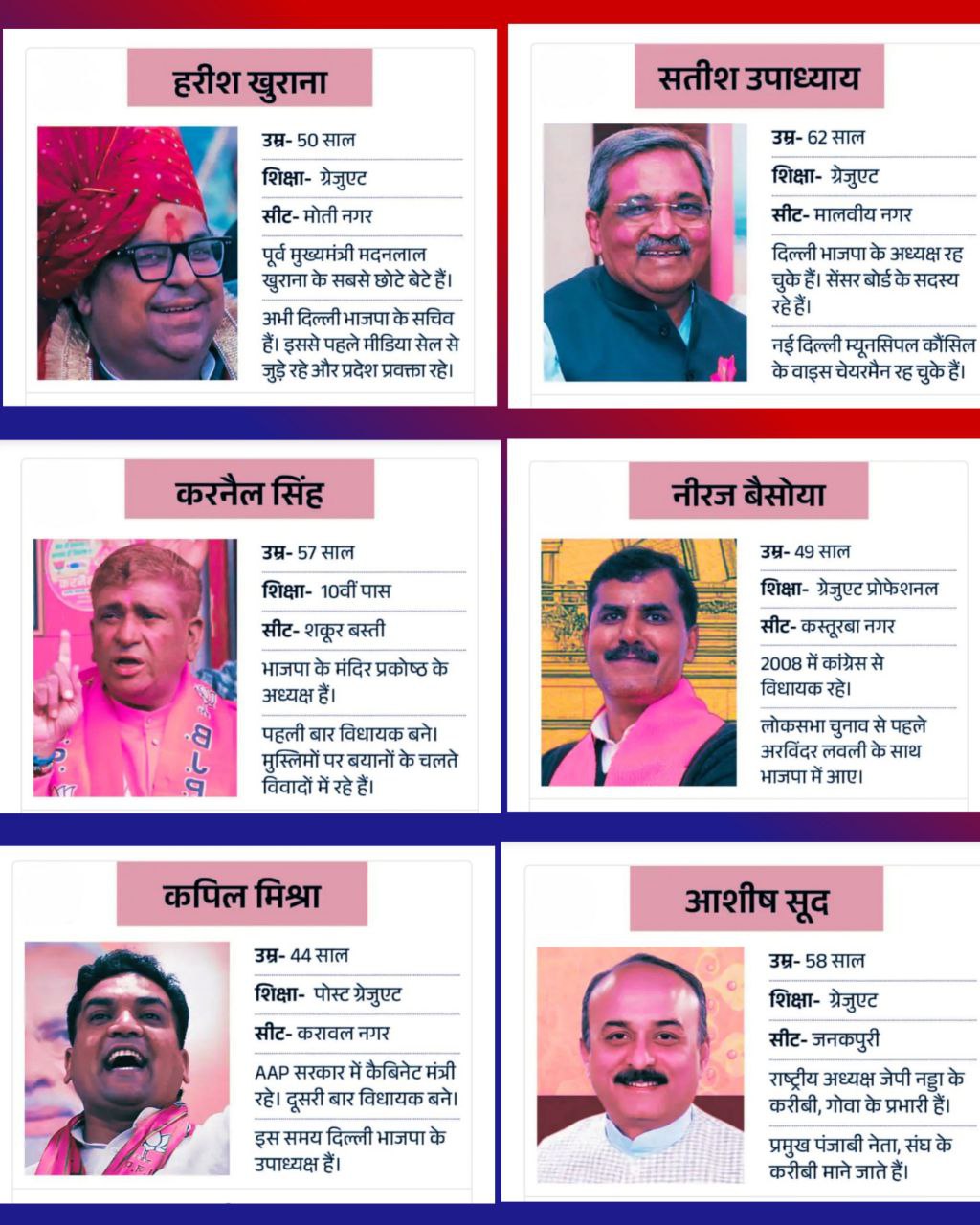 वो चेहरे जो मंत्री बन सकते है 