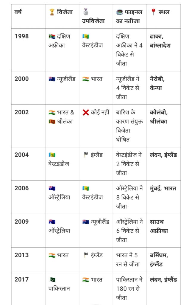 Ref.Table of all Champions trophy ???? ,ICC Champions Trophy UEFA Champions League 2025 ICC Champions Trophy ICC Champions Trophy UEFA Champions League 2025 ICC Champions Trophy Chami Murmu Champion champions league standings champions trophy indian team champions league games champions trophy final Chamatkar ICC Champions Trophy UEFA Champions League 2025 ICC Champions Trophy champions league standings champions league games champions trophy final champions trophy indian team champions league fixtures champions league stats champions trophy schedule champions trophy final champions trophy indian team champions trophy schedule champions trophy news champions trophy final date champions trophy 2025 schedule champions trophy matches champions trophy winner list