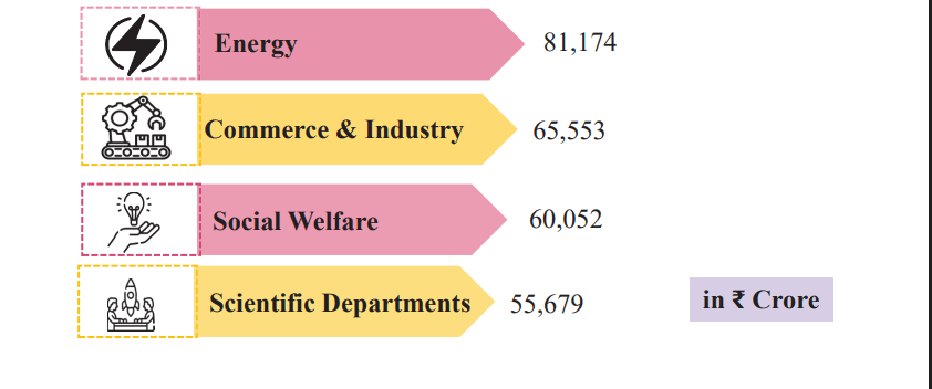 Budget 2025 Highlights: PDF Download, Key Takeaways ...,2025 Union budget of India,India Budget | Ministry of Finance | Government of India,BUDGET 2025-2026 NIRMALA SITHARAMAN,Union Budget 2025-2026