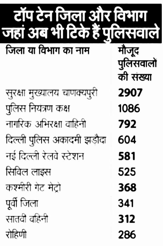 delhi police transfer posting RTI , delhi police transfer policy
delhi police transfer abtnews24
delhi police abtnews24
delhi police
delhi high court
delhi police commissioner
delhi home guard salary
Delhi
delhi ips officer name
delhi police commissioner
delhi home guard salary
delhi high court
delhi police ips list
delhi police transfer policy
delhi police abtnews24
delhi police transfer abtnews24
दिल्ली पुलिस
delhi police
delhi police helpline number
delhi police head
delhi police twitter
delhi police fir
delhi police night security operation
delhi police news
delhi police ncr
delhi police number
दिल्ली पुलिस नंबर
delhi police number 112
दिल्ली पुलिस नंबर 112
delhi police new headquarters
delhi police news today